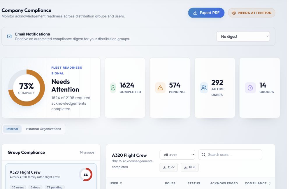 Company Compliance overview, email preference, summary and tabs