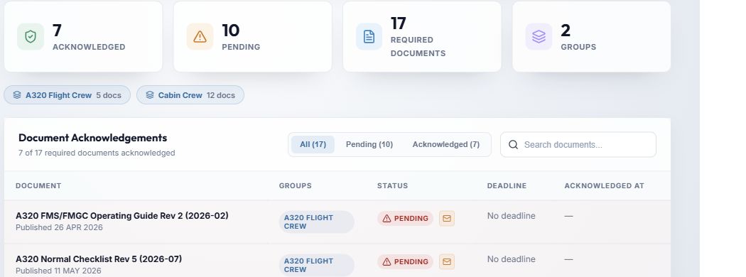 Personal totals, group chips, document filters and acknowledgement rows, excluding identity header