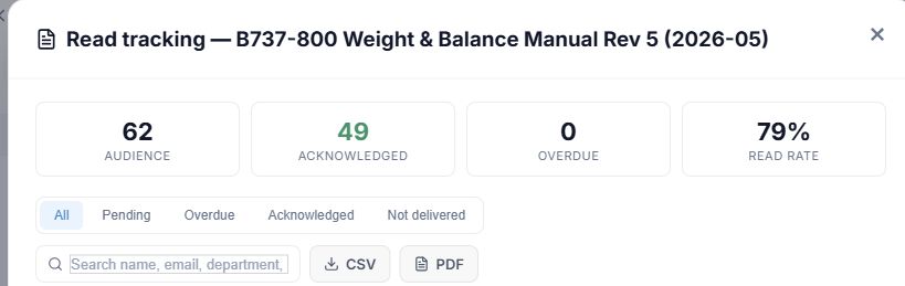Read tracking summary and filters without recipient names